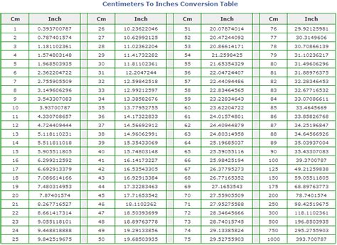 168 cm to inches|inches to cm calculator.